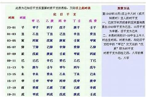 出生時辰五行|免費線上八字計算機｜八字重量查詢、五行八字算